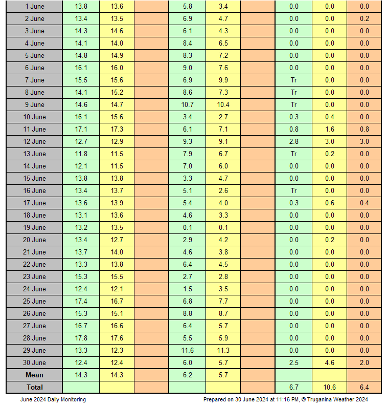 performance monitoring report